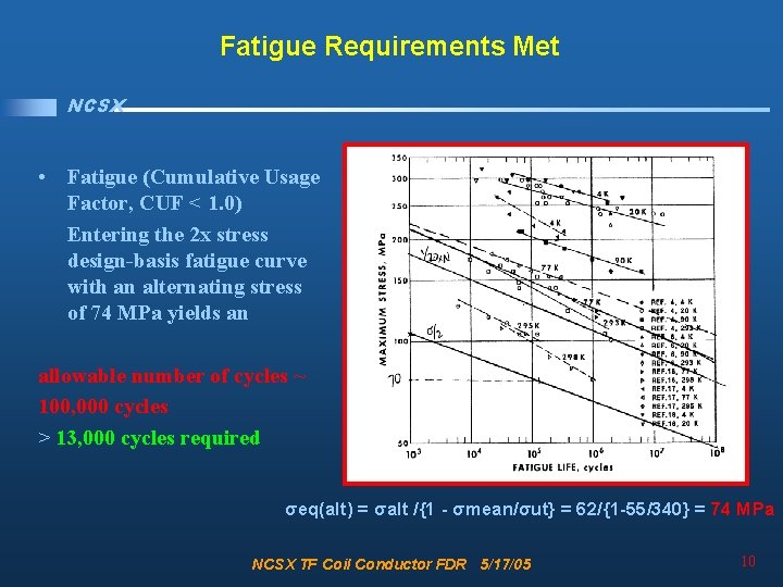 Fatigue Requirements Met NCSX • Fatigue (Cumulative Usage Factor, CUF < 1. 0) Entering