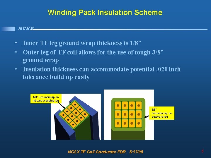 Winding Pack Insulation Scheme NCSX • Inner TF leg ground wrap thickness is 1/8”