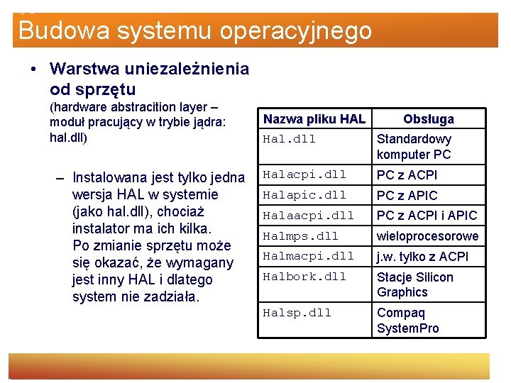 Budowa systemu operacyjnego • Warstwa uniezależnienia od sprzętu (hardware abstracition layer – moduł pracujący