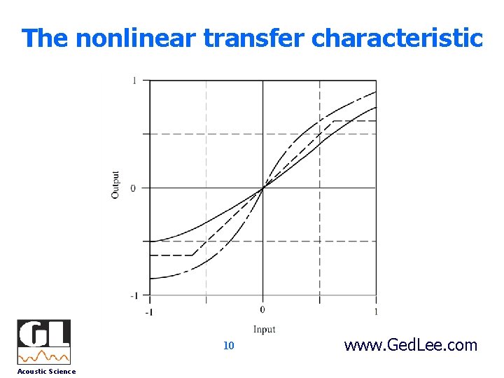 The nonlinear transfer characteristic 10 Acoustic Science www. Ged. Lee. com 