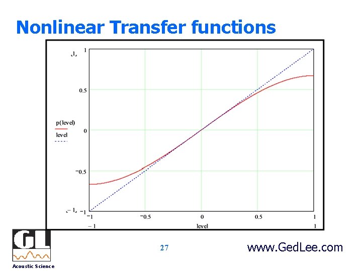 Nonlinear Transfer functions 27 Acoustic Science www. Ged. Lee. com 
