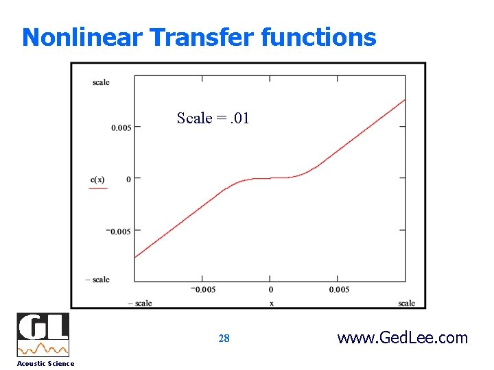 Nonlinear Transfer functions Scale =. 01 28 Acoustic Science www. Ged. Lee. com 