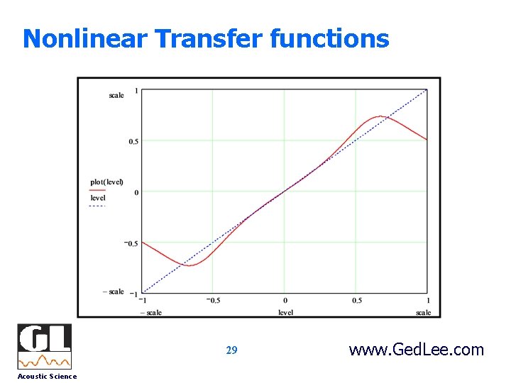 Nonlinear Transfer functions 29 Acoustic Science www. Ged. Lee. com 