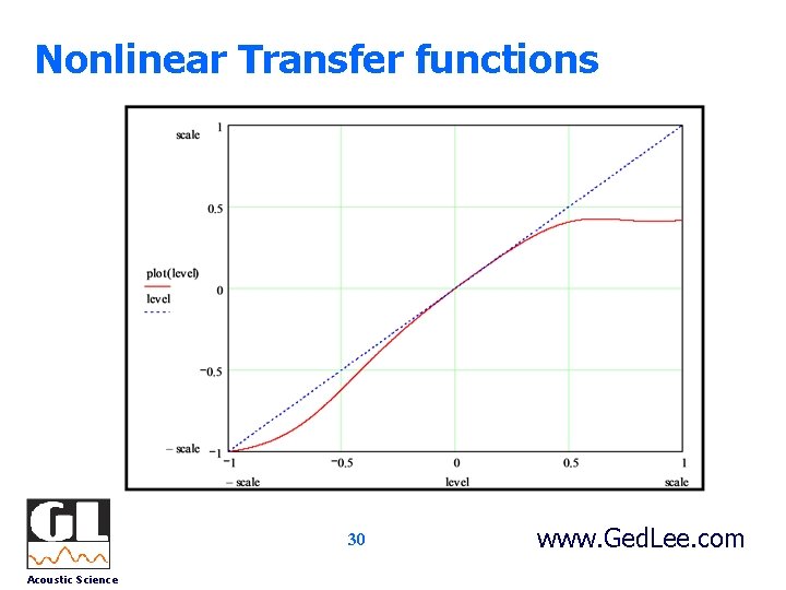 Nonlinear Transfer functions 30 Acoustic Science www. Ged. Lee. com 
