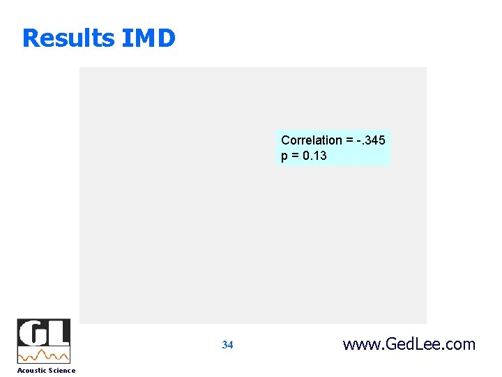 Results IMD Correlation = -. 345 p = 0. 13 34 Acoustic Science www.