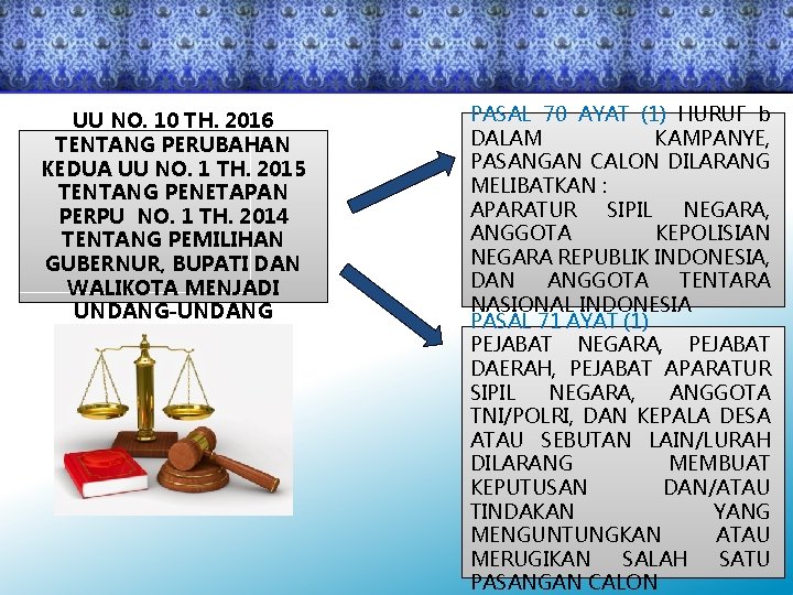 UU NO. 10 TH. 2016 TENTANG PERUBAHAN KEDUA UU NO. 1 TH. 2015 TENTANG