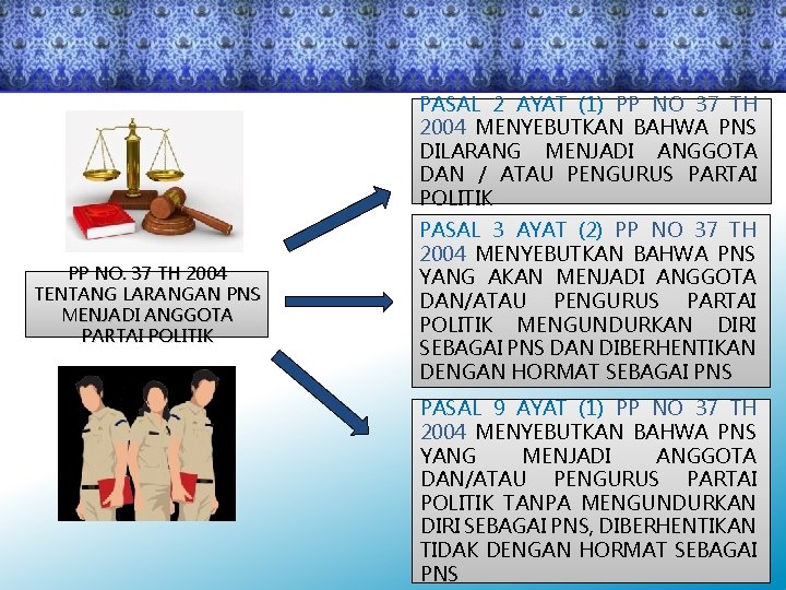 PASAL 2 AYAT (1) PP NO 37 TH 2004 MENYEBUTKAN BAHWA PNS DILARANG MENJADI