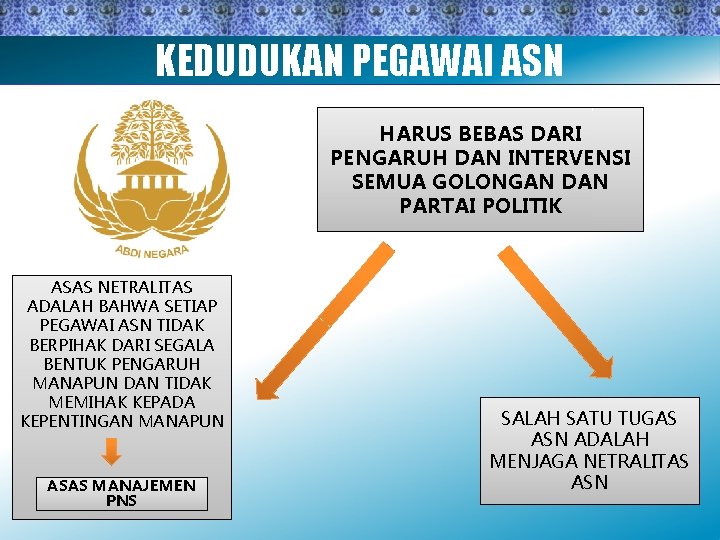 KEDUDUKAN PEGAWAI ASN HARUS BEBAS DARI PENGARUH DAN INTERVENSI SEMUA GOLONGAN DAN PARTAI POLITIK