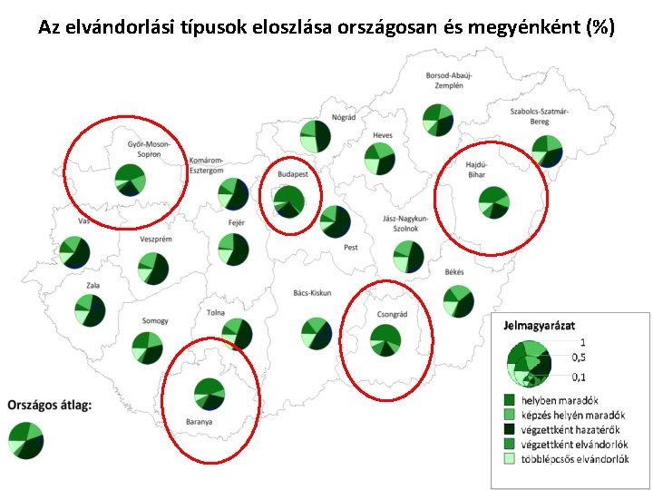 Az elvándorlási típusok eloszlása országosan és megyénként (%) 