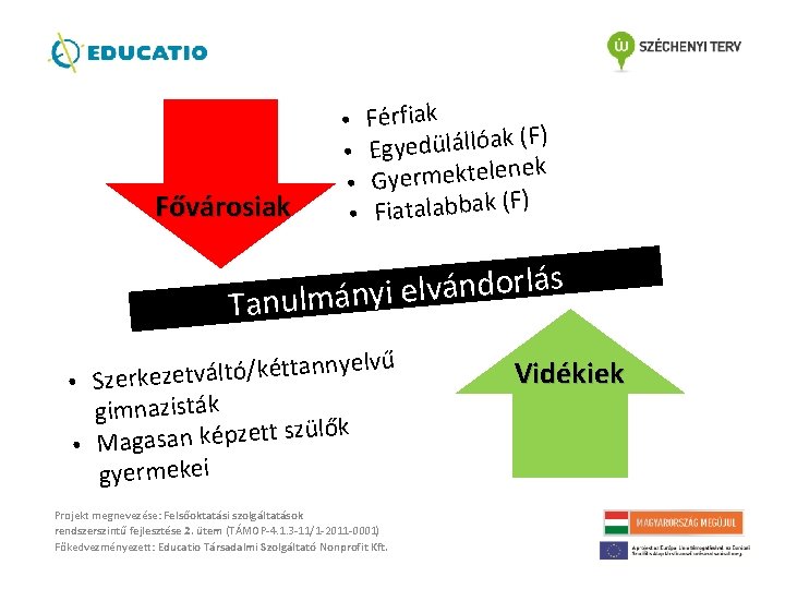 Fővárosiak • Férfiak (F) k a ó ll lá ü d e y g