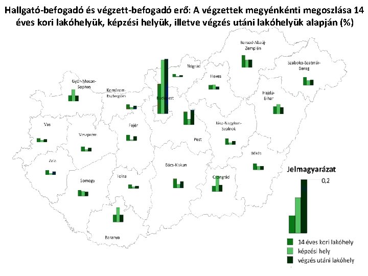 Hallgató-befogadó és végzett-befogadó erő: A végzettek megyénkénti megoszlása 14 éves kori lakóhelyük, képzési helyük,