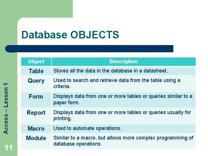 Database Objects In Access Access Lesson 1 Access Basics Microsoft Office 2007