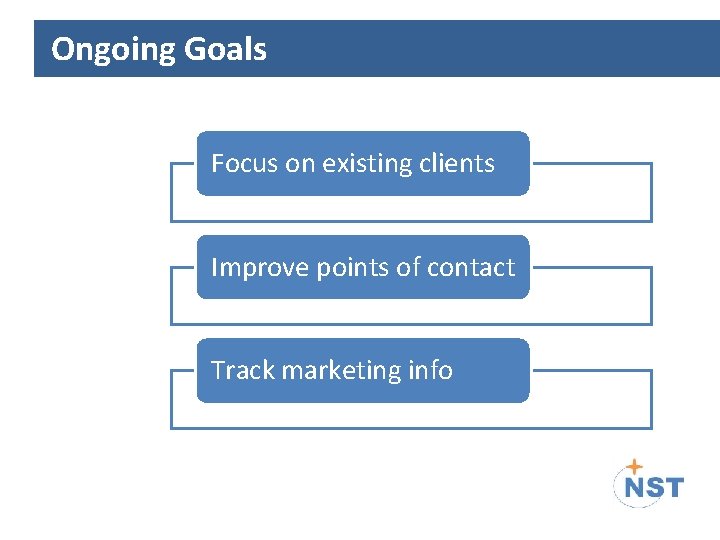 Ongoing Goals Focus on existing clients Improve points of contact Track marketing info 