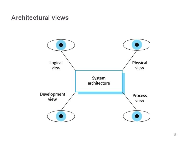 Architectural views 18 