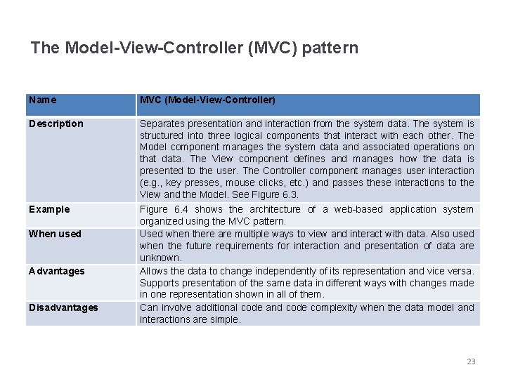 The Model-View-Controller (MVC) pattern Name MVC (Model-View-Controller) Description Separates presentation and interaction from the