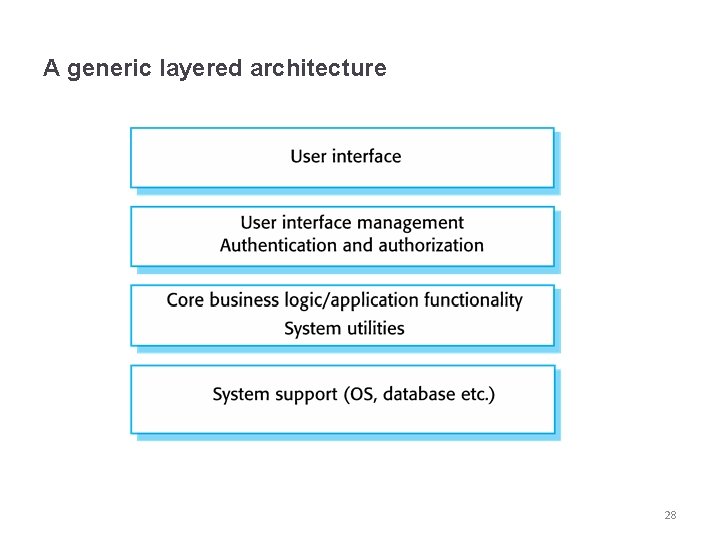 A generic layered architecture 28 