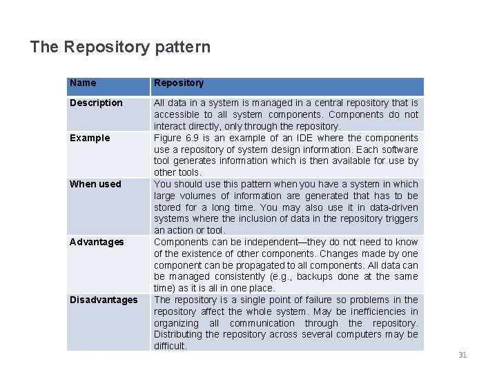 The Repository pattern Name Repository Description All data in a system is managed in