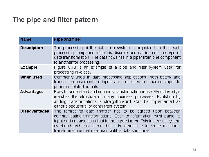 The pipe and filter pattern Name Pipe and filter Description The processing of the