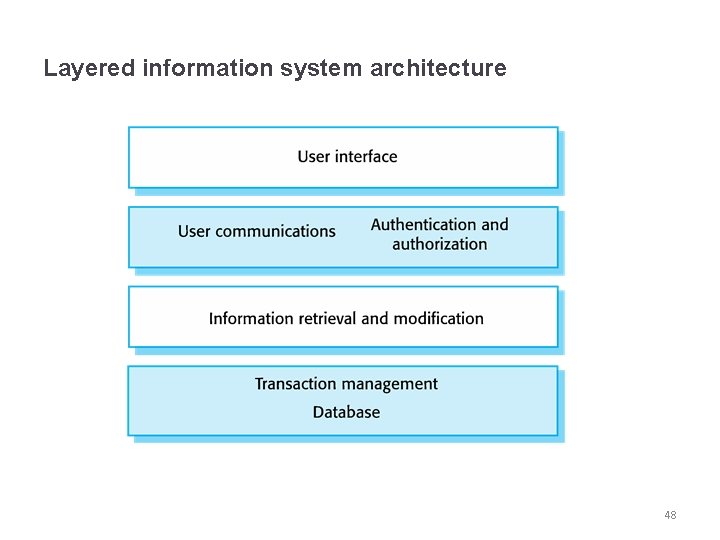 Layered information system architecture 48 