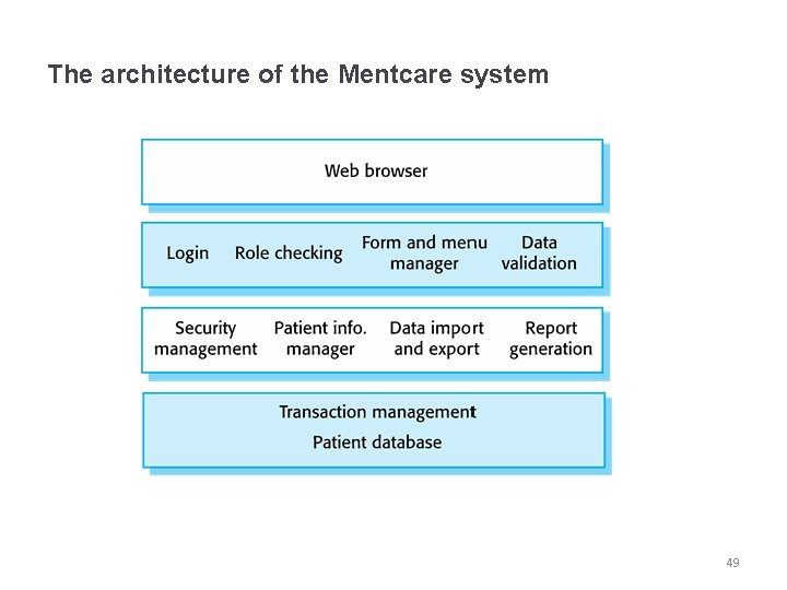 The architecture of the Mentcare system 49 