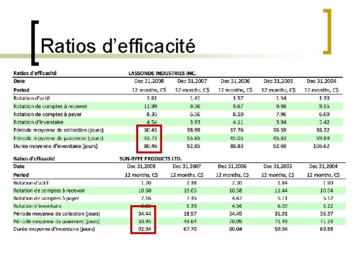 Ratios d’efficacité 