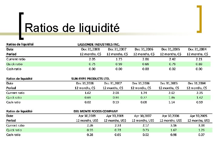 Ratios de liquidité 