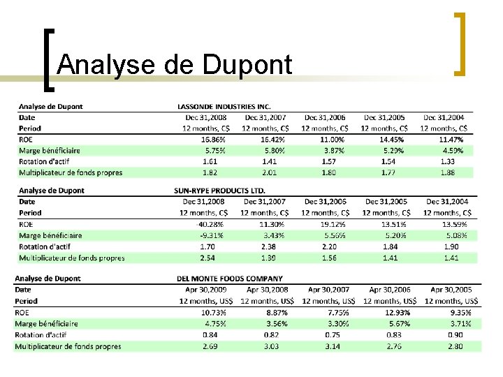 Analyse de Dupont 