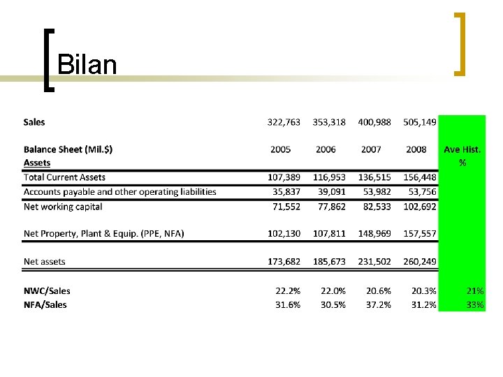 Bilan 