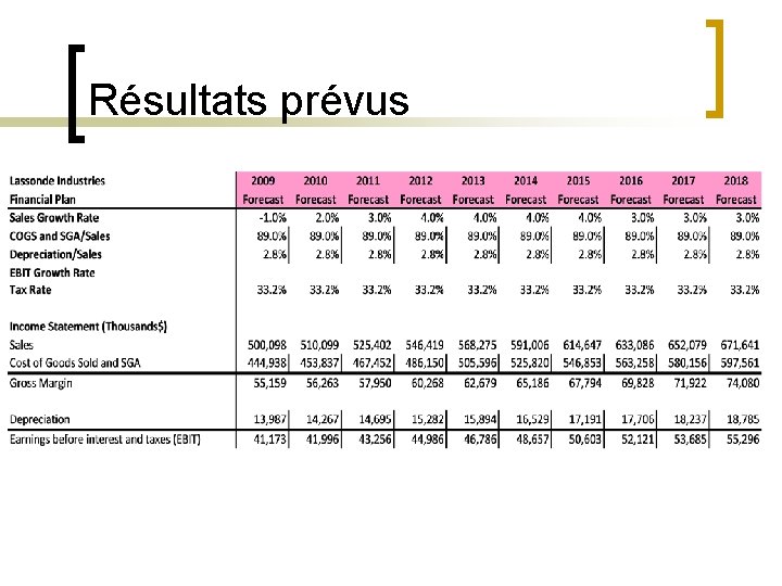 Résultats prévus 