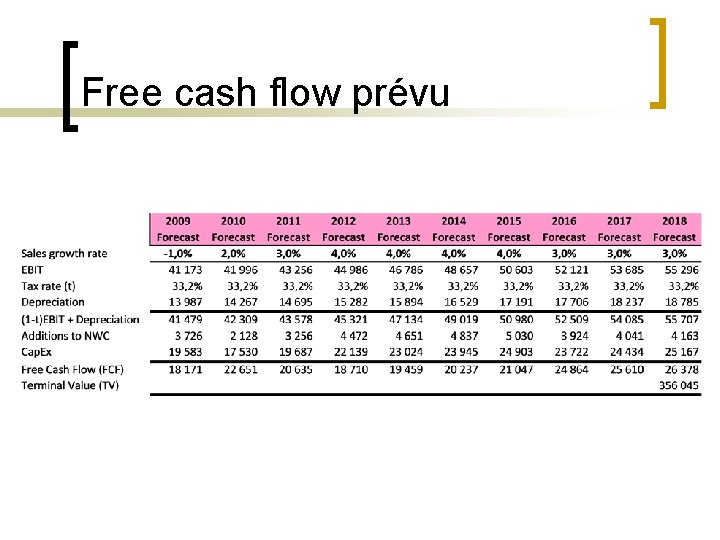 Free cash flow prévu 