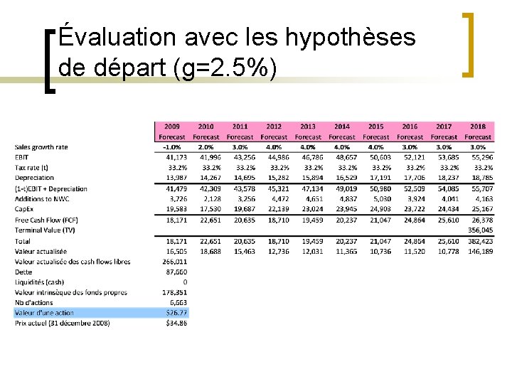 Évaluation avec les hypothèses de départ (g=2. 5%) 