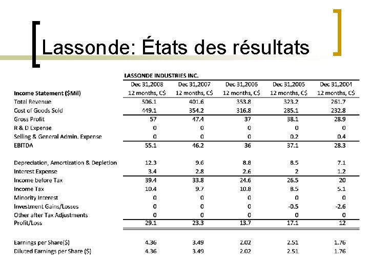 Lassonde: États des résultats 