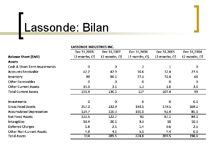 Lassonde: Bilan 