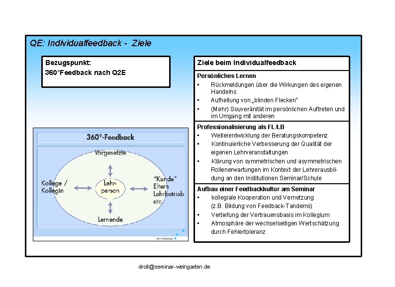 QE: Individualfeedback - Ziele Bezugspunkt: 360°Feedback nach Q 2 E Ziele beim Individualfeedback Persönliches