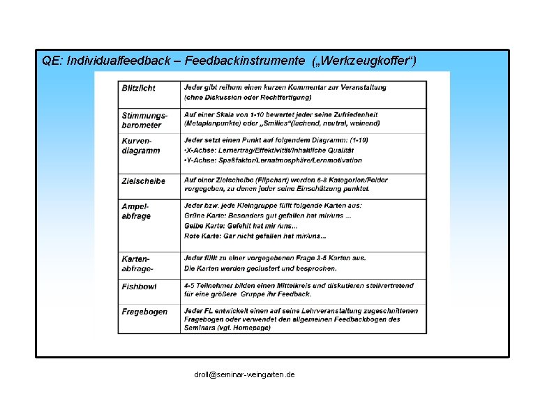 QE: Individualfeedback – Feedbackinstrumente („Werkzeugkoffer“) droll@seminar-weingarten. de 