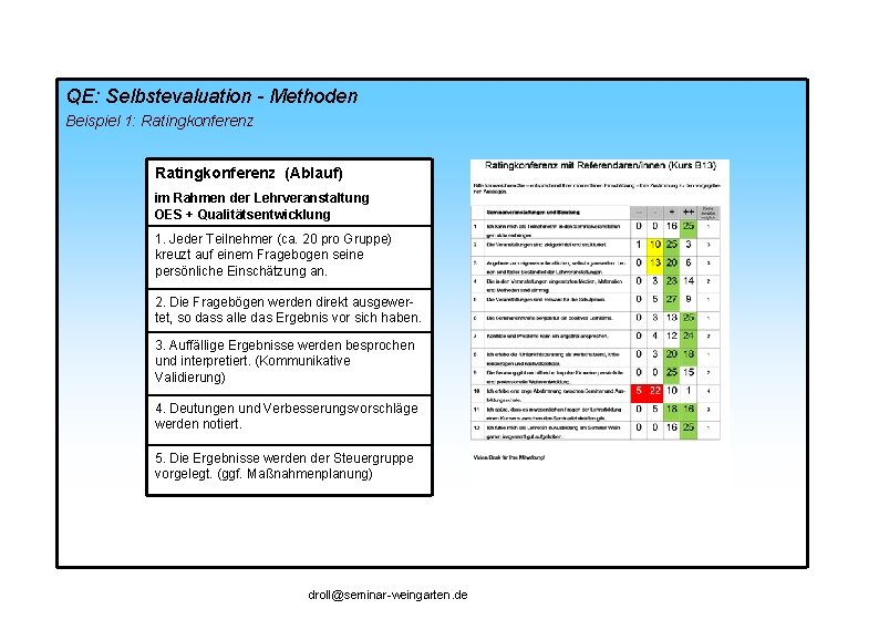 QE: Selbstevaluation - Methoden Beispiel 1: Ratingkonferenz (Ablauf) im Rahmen der Lehrveranstaltung OES +