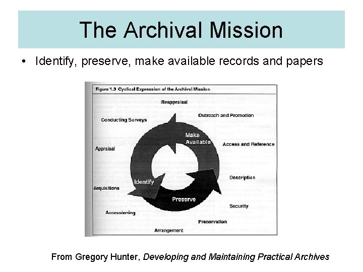 The Archival Mission • Identify, preserve, make available records and papers From Gregory Hunter,