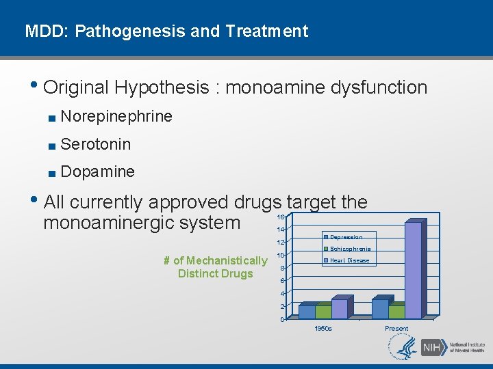 MDD: Pathogenesis and Treatment • Original Hypothesis : monoamine dysfunction ■ Norepinephrine ■ Serotonin MDD: Pathogenesis and Treatment • Original Hypothesis : monoamine dysfunction ■ Norepinephrine ■ Serotonin