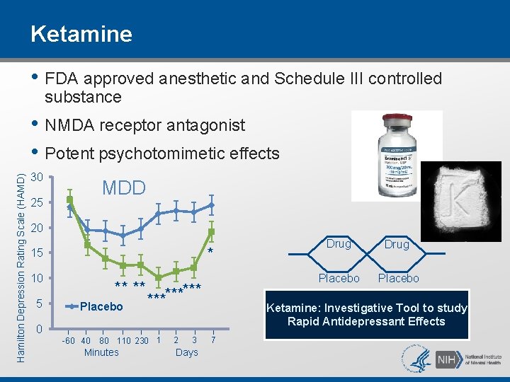 Ketamine • FDA approved anesthetic and Schedule III controlled substance Hamilton Depression Rating Scale Ketamine • FDA approved anesthetic and Schedule III controlled substance Hamilton Depression Rating Scale