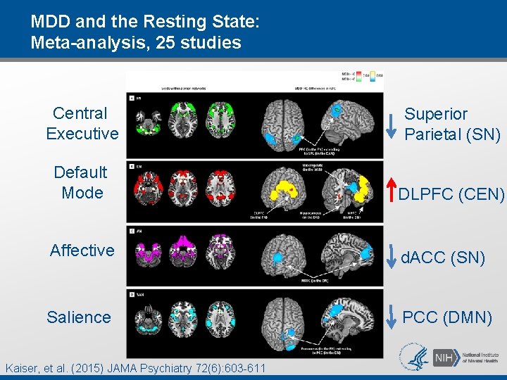 MDD and the Resting State: Meta-analysis, 25 studies Central Executive Superior Parietal (SN) Default MDD and the Resting State: Meta-analysis, 25 studies Central Executive Superior Parietal (SN) Default