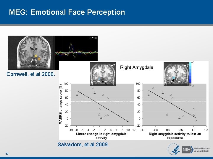 MEG: Emotional Face Perception Cornwell, et al 2008. Salvadore, et al 2009. 53 MEG: Emotional Face Perception Cornwell, et al 2008. Salvadore, et al 2009. 53