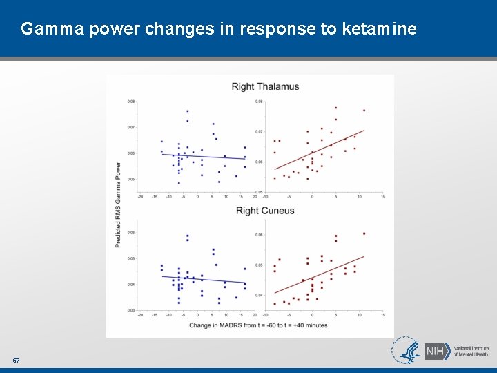 Gamma power changes in response to ketamine 57 Gamma power changes in response to ketamine 57