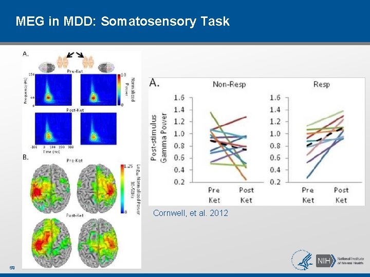 MEG in MDD: Somatosensory Task Cornwell, et al. 2012 59 MEG in MDD: Somatosensory Task Cornwell, et al. 2012 59