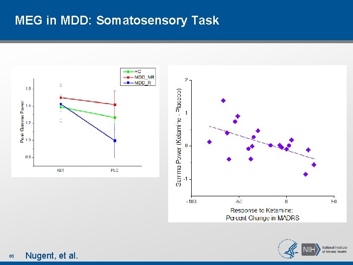 MEG in MDD: Somatosensory Task 60 Nugent, et al. MEG in MDD: Somatosensory Task 60 Nugent, et al.