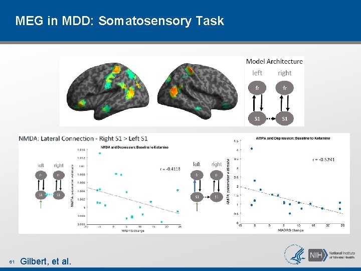MEG in MDD: Somatosensory Task 61 Gilbert, et al. MEG in MDD: Somatosensory Task 61 Gilbert, et al.