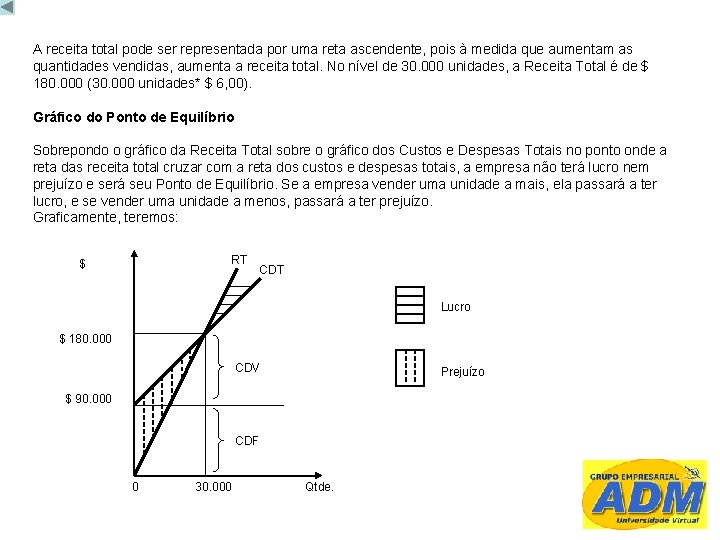 A receita total pode ser representada por uma reta ascendente, pois à medida que