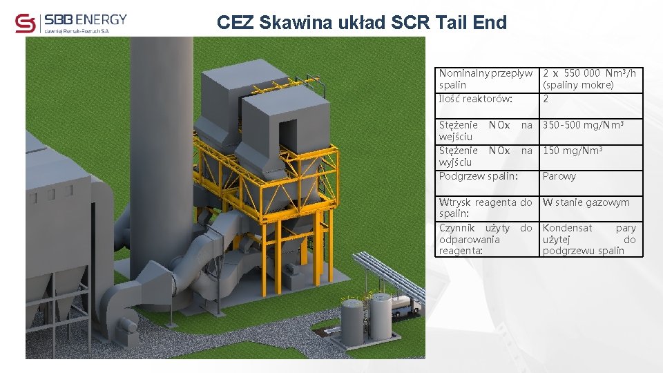 CEZ Skawina układ SCR Tail End Nominalny przepływ spalin Ilość reaktorów: 2 x 550 CEZ Skawina układ SCR Tail End Nominalny przepływ spalin Ilość reaktorów: 2 x 550