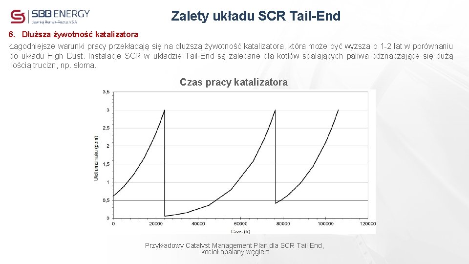 Zalety układu SCR Tail-End 6. Dłuższa żywotność katalizatora Łagodniejsze warunki pracy przekładają się na