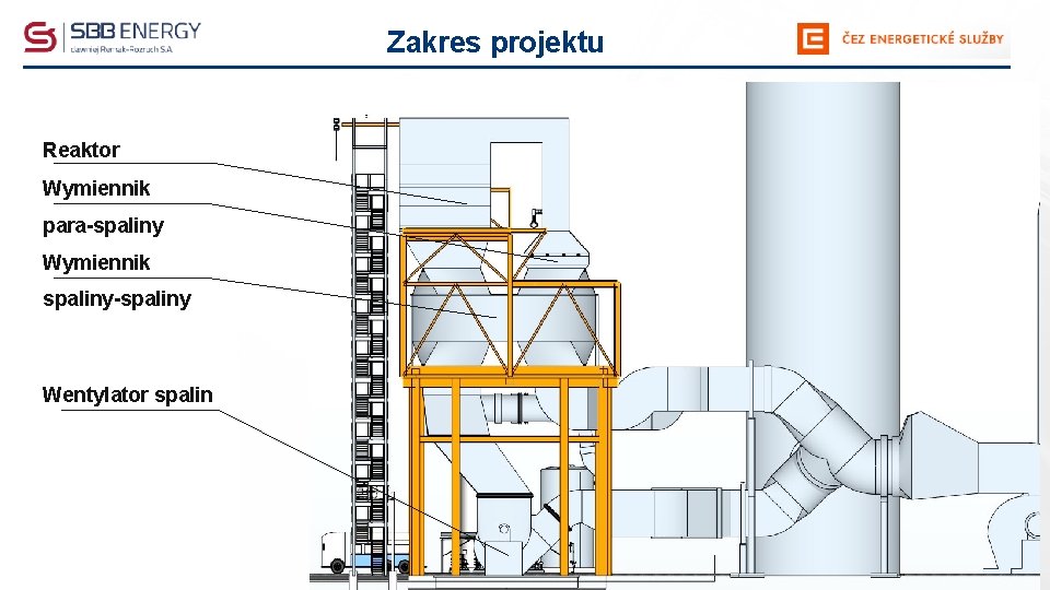 Zakres projektu Reaktor Wymiennik para-spaliny Wymiennik spaliny-spaliny Wentylator spalin 