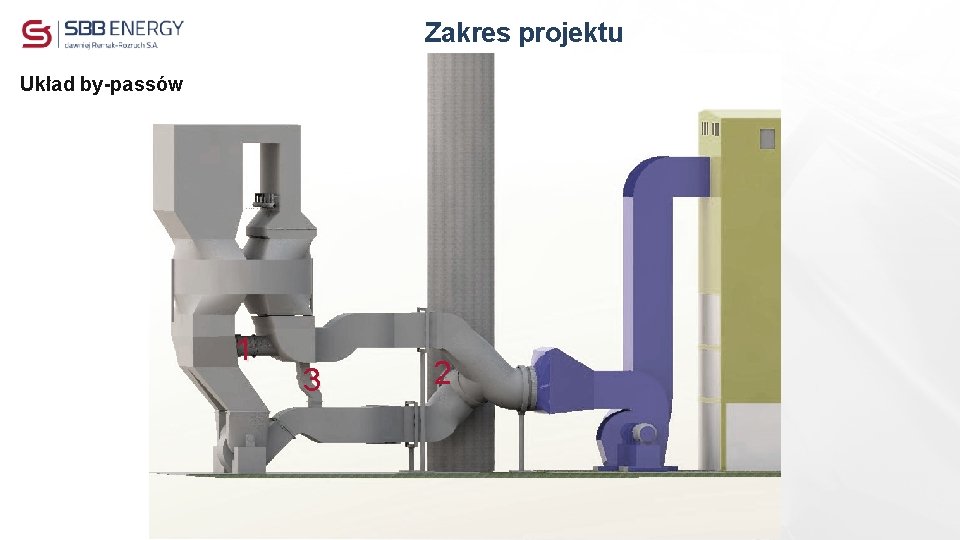 Zakres projektu Układ by-passów 1 3 2 